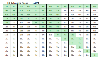 Range Chart